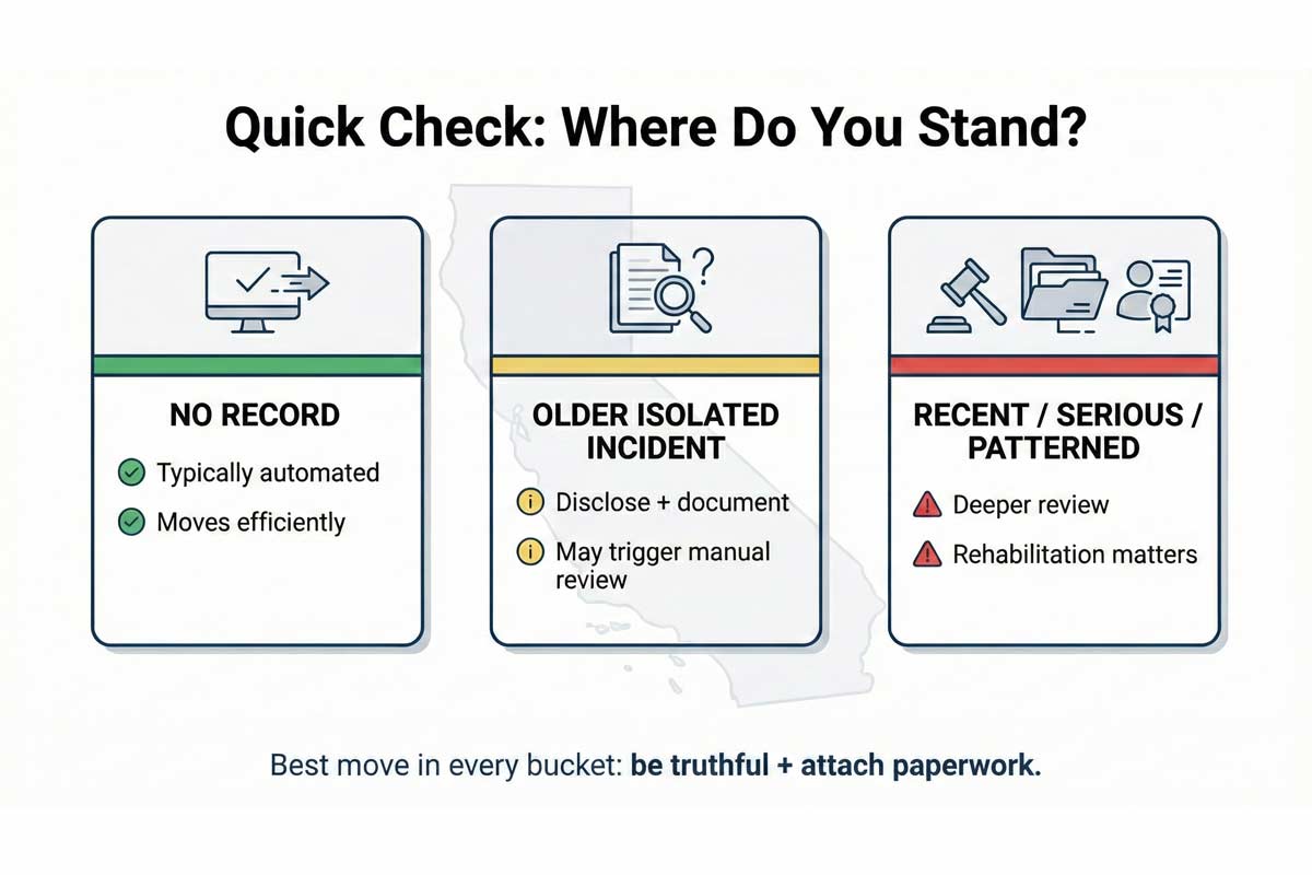 Background check