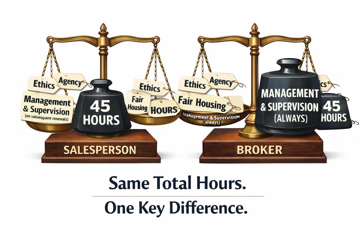 Broker ce requirements