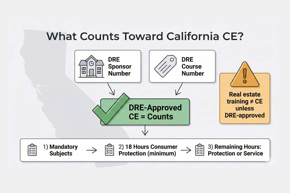 ce_courses_what_counts