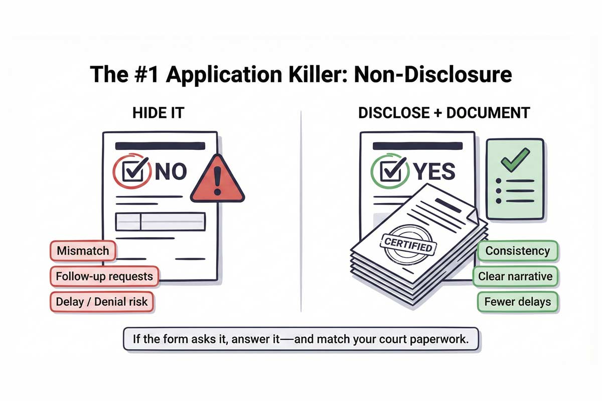 non_disclosure