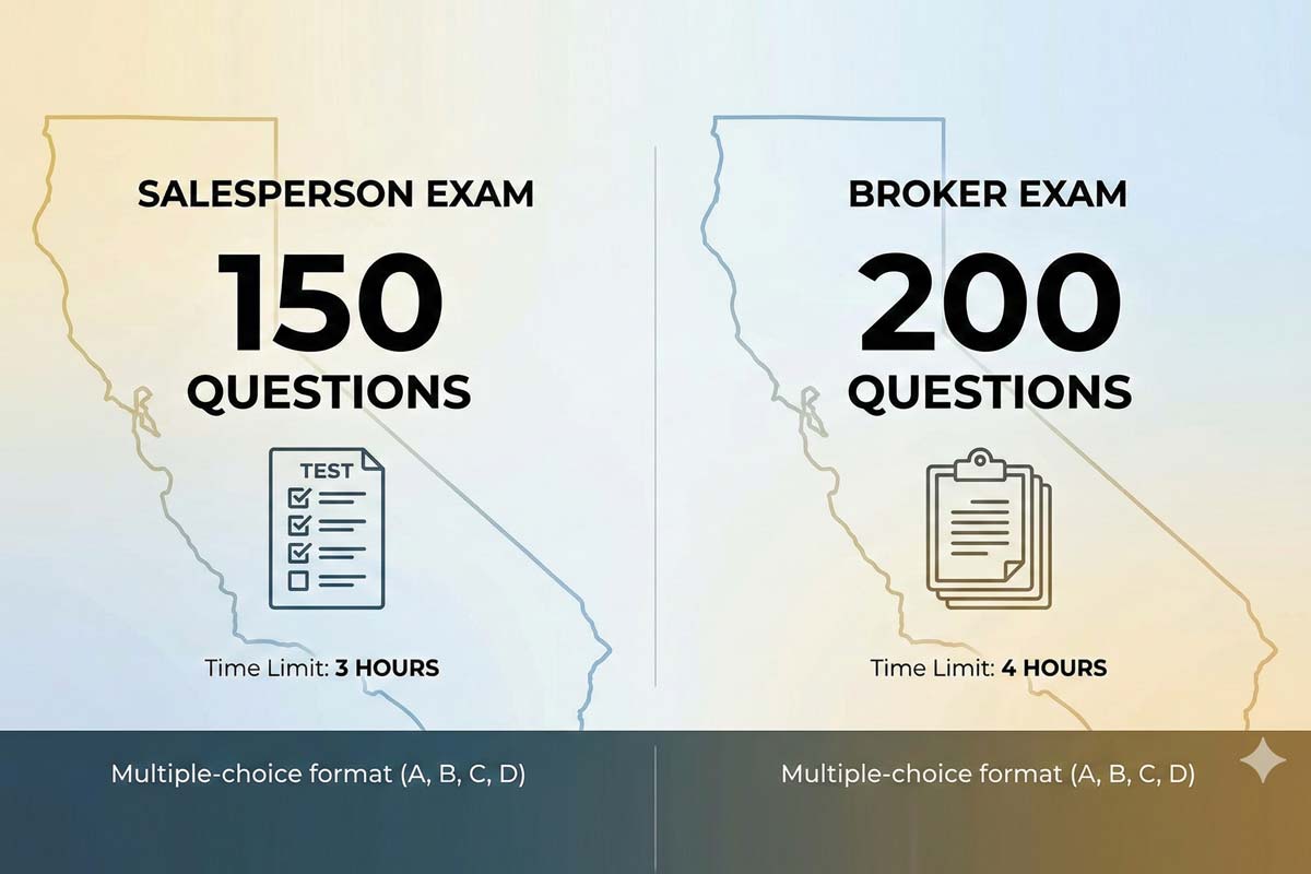 Questions on real estate exam