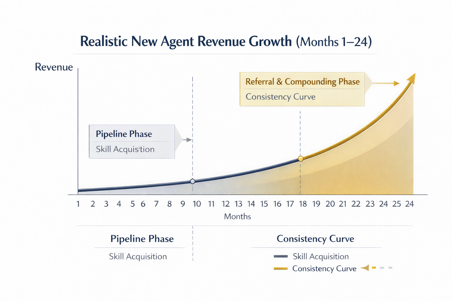 real_estate_growth_graph